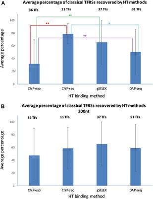 Flexible gold standards for transcription factor regulatory interactions in Escherichia coli K-12: architecture of evidence types